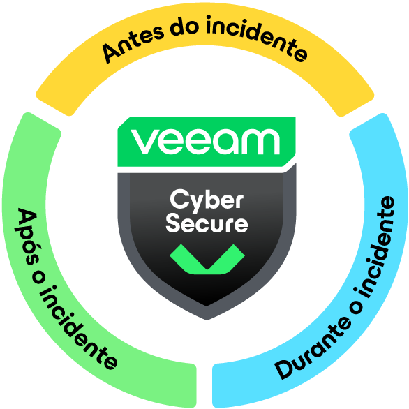 Veeam — Backup e Recuperação Empresarial